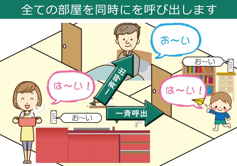 全ての部屋を常時に呼び出します