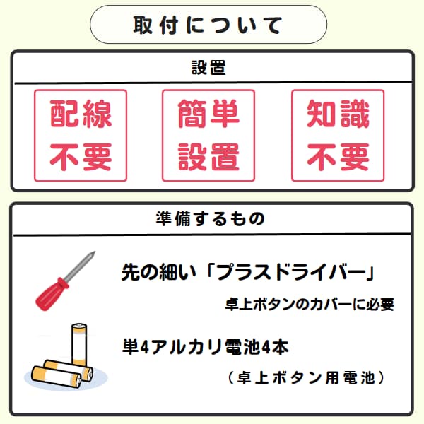 30297b「取付について」と「準備するもの」