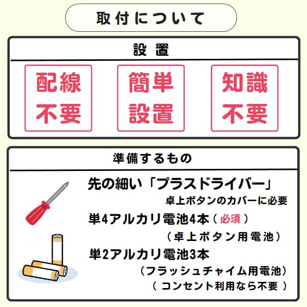 30297c「取付について」と「準備するもの」