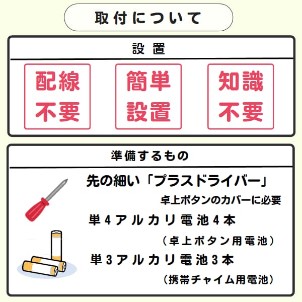 30297d「取付について」と「準備するもの」