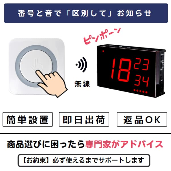 卓上ボタンを押すイラストとナンバー表示器でピンポーンと鳴る画像