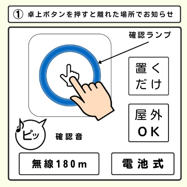 卓上ボタンを押して青く光るイラスト