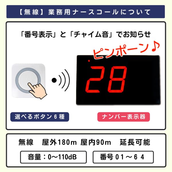 卓上ボタンを押してナンバー表示器でピンポンと音が鳴り、28が表示された画像