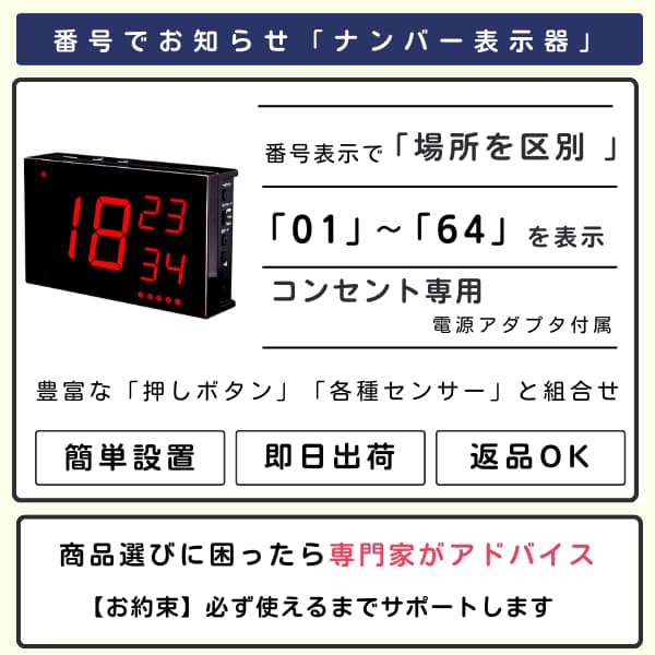 ナンバー表示器の画像と説明