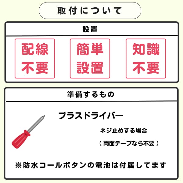 30303b「取付について」と「準備するもの」