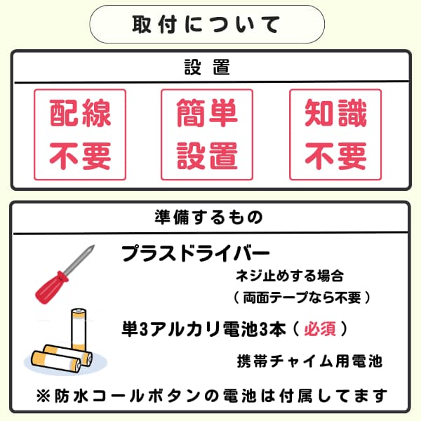30303d「取付について」と「準備するもの」