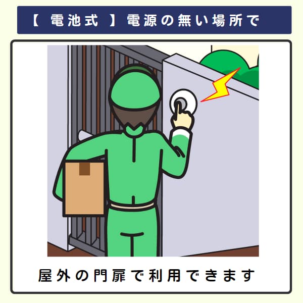 門扉の防水コールボタンを押す宅配の男性のイラスト