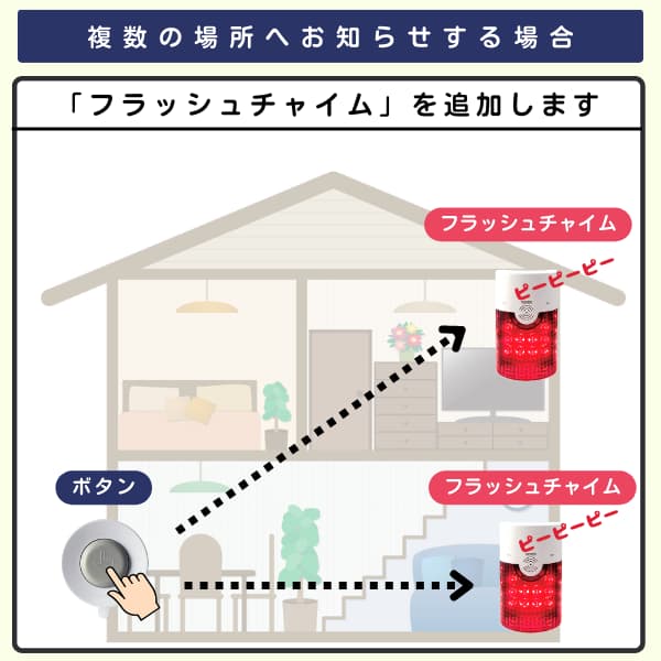病院で1個のボタンと2台のフラッシュチャイムを利用するイラスト