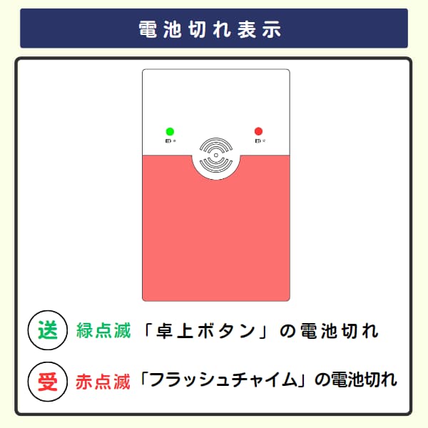 フラッシュチャイムの電池切れ表示