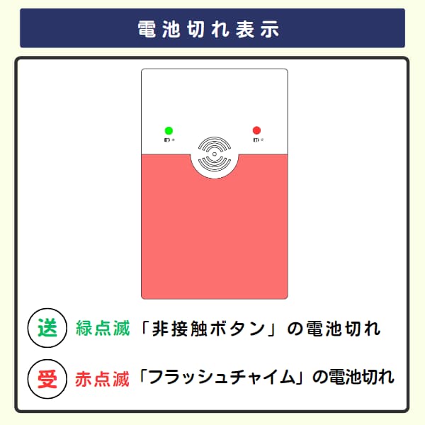 フラッシュチャイムの電池切れ表示