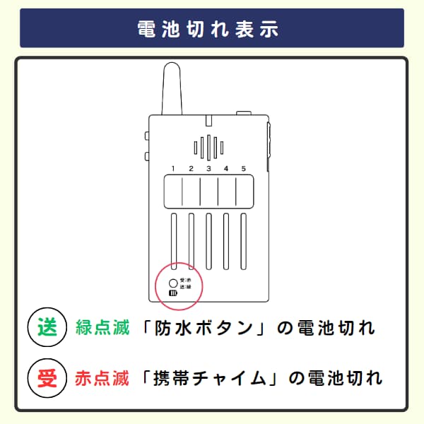 携帯チャイムの電池切れ表示