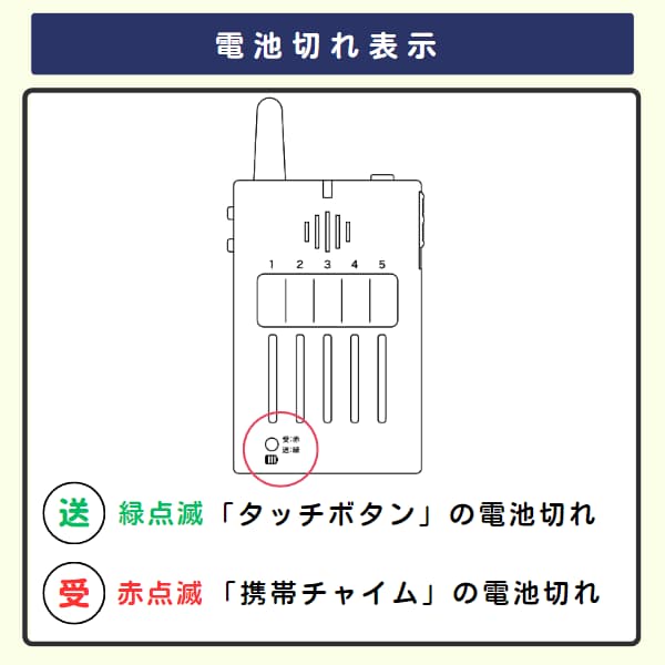 携帯チャイムの電池切れ表示