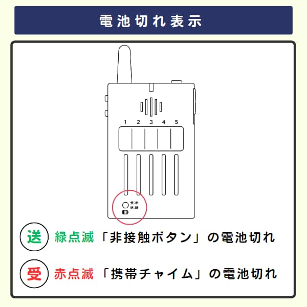 携帯チャイムの電池切れ表示