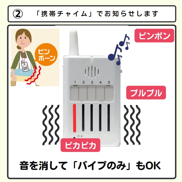 ベランダで洗濯物を干す女性がピンポン音とバイブで来客に気づくイラスト