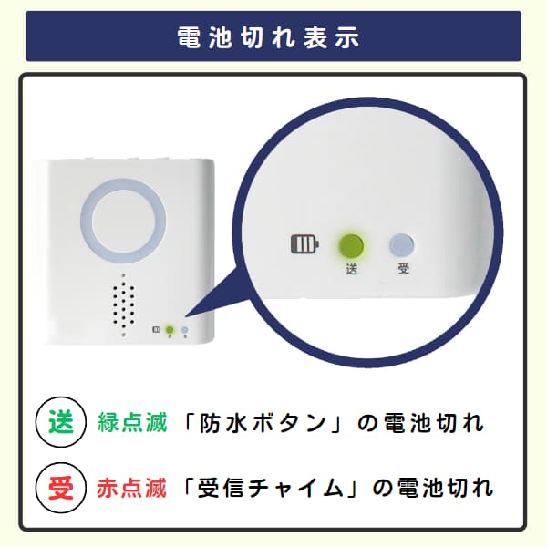受信チャイムの電池切れ表示