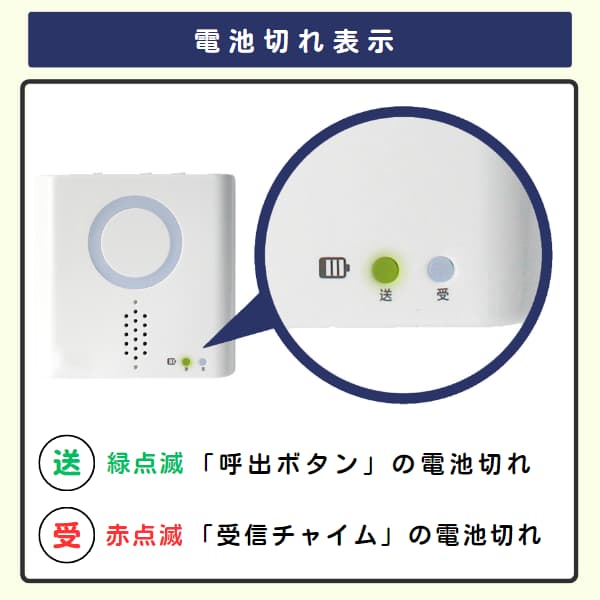 受信チャイムの電池切れ表示