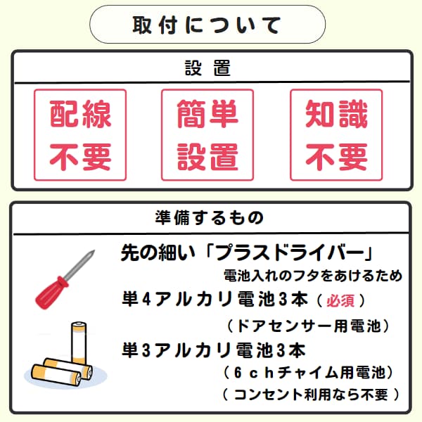 30308e「取付について」と「準備するもの」