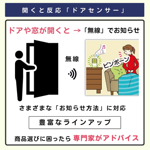 ドアを開けるイラストと、室内でチャイムが鳴り気づく女性のイラスト