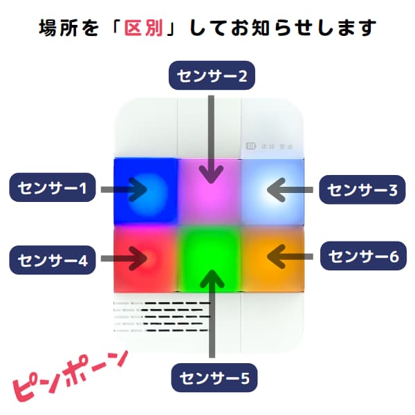 6色のランプでセンサーを区別してお知らせ