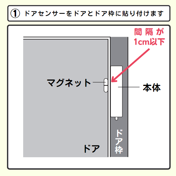 ドアセンサー＆ナンバー表示器 場所を区別してお知らせ | 無線チャイム