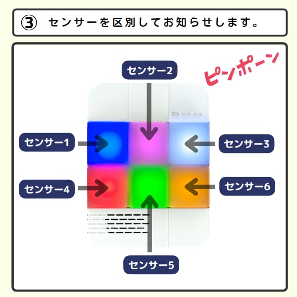 6色のランプでセンサーを区別してお知らせ