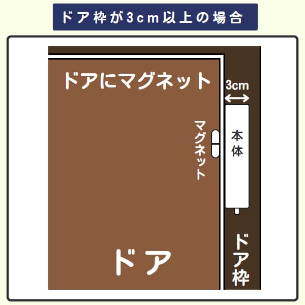 ドアセンサー＆ナンバー表示器 場所を区別してお知らせ | 無線チャイム