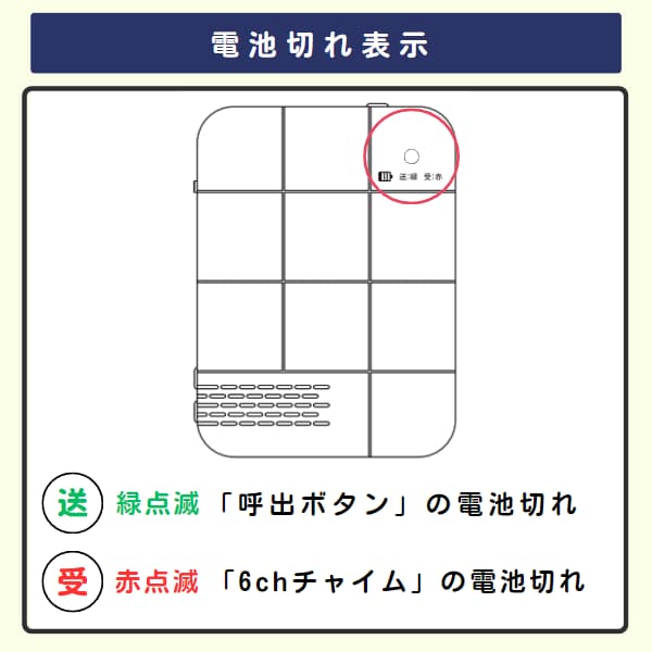 6chチャイムの電池切れ表示