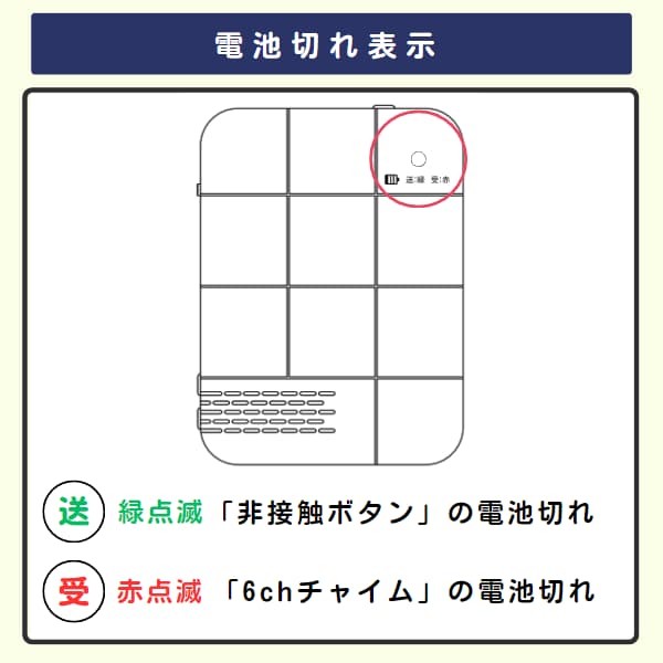 6chチャイムの電池切れ表示