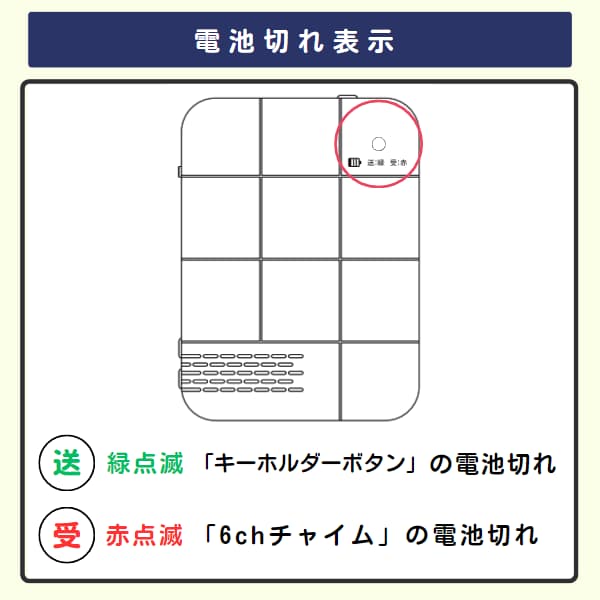 6chチャイムの電池切れ表示