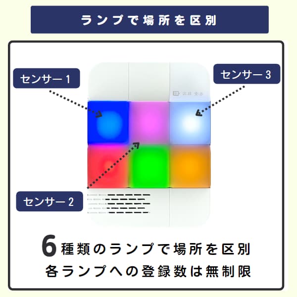 複数のセンサー利用時に6種類のランプの違いで場所を区別