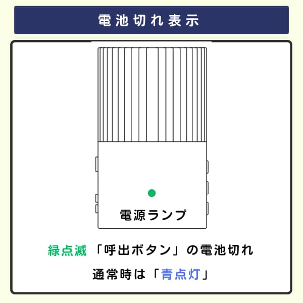 コンセントチャイムの電池切れ表示