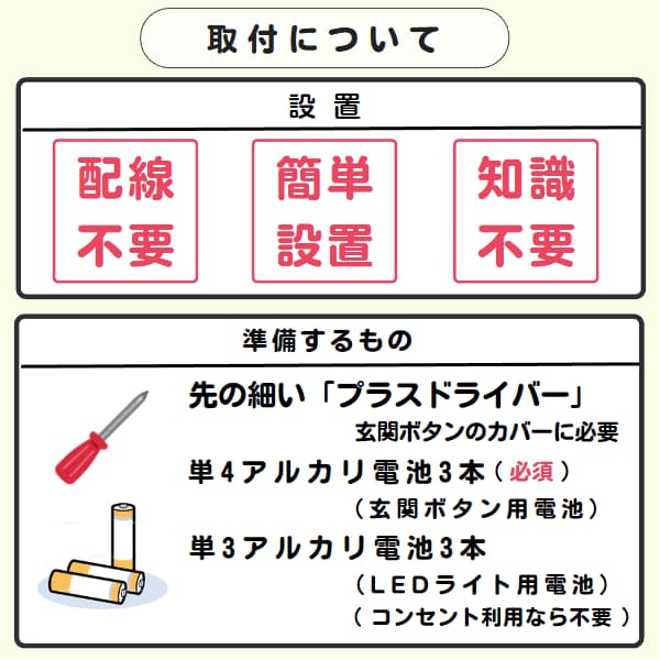 30312f「取付について」と「準備するもの」