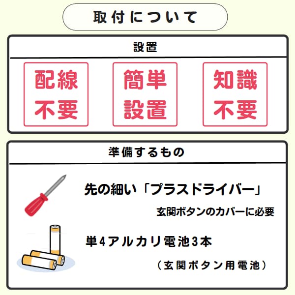 30311g「取付について」と「準備するもの」