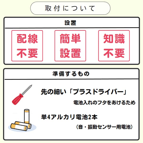 30312g「取付について」と「準備するもの」
