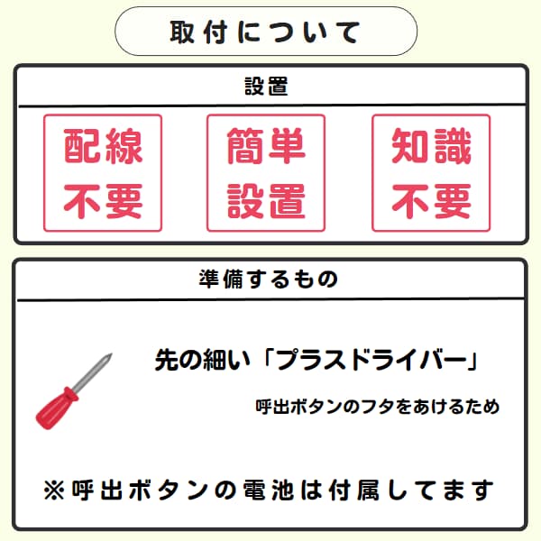 30313b「取付について」と「準備するもの」