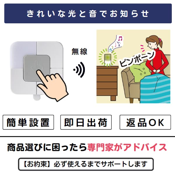 呼出ボタンを押すイラストと、別の部屋の女性にピンポン音と緑色LEDの点滅でお知らせするイラスト