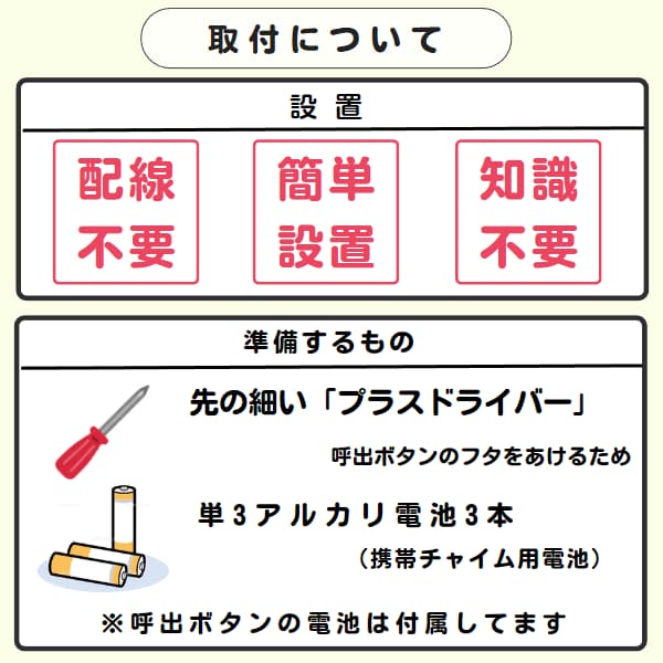 30313d「取付について」と「準備するもの」