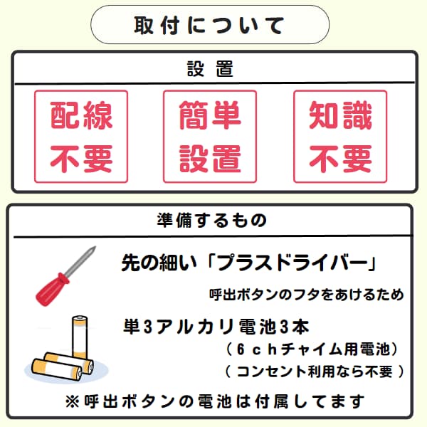 30313e「取付について」と「準備するもの」