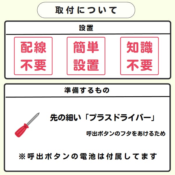 30313g「取付について」と「準備するもの」
