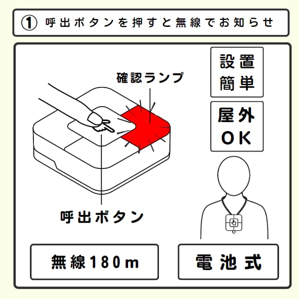 呼出ボタンを押して赤く光るイラスト