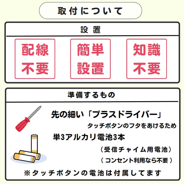 30316a「取付について」と「準備するもの」