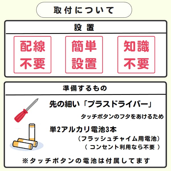 30316c「取付について」と「準備するもの」