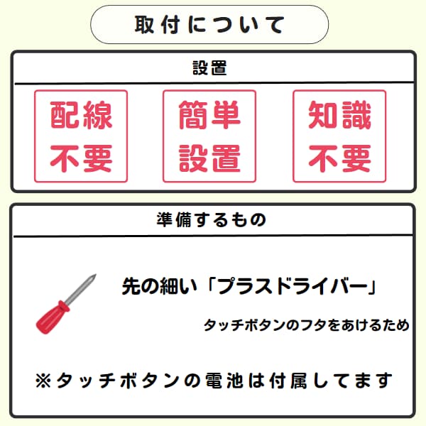 30301g「取付について」と「準備するもの」