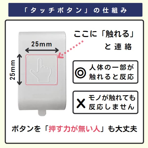 タッチボタンの仕組み タッチボタンの画像と反応の説明