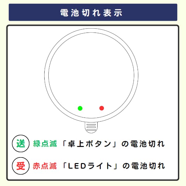 LEDライトの電池切れ表示