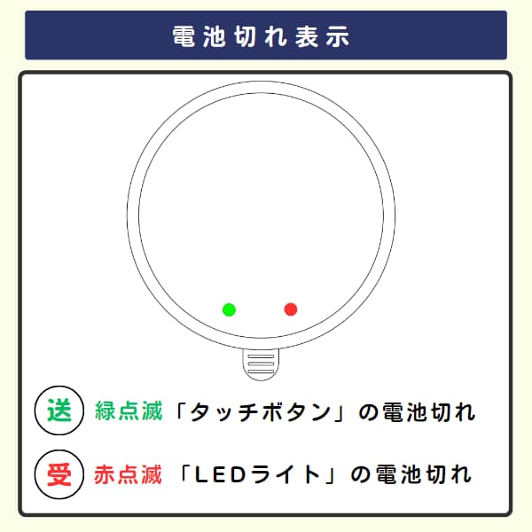 LEDライトの電池切れ表示