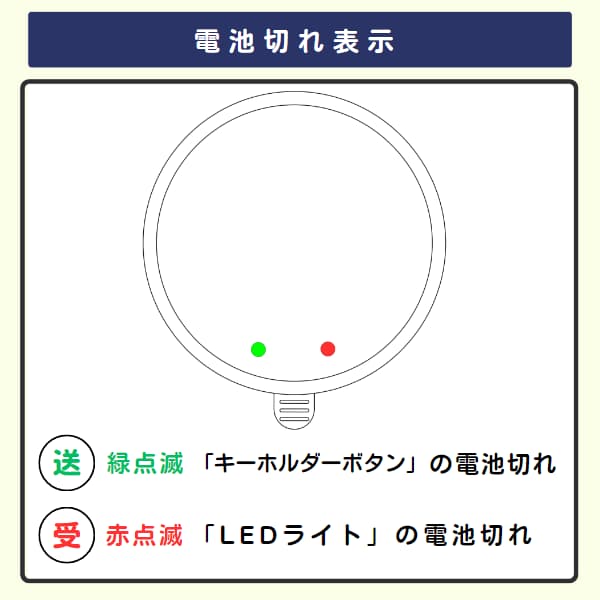LEDライトの電池切れ表示
