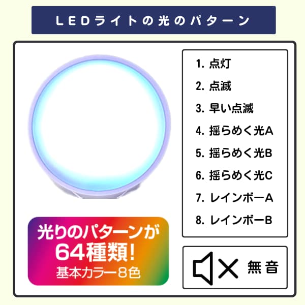LEDライトのパターンは64種類