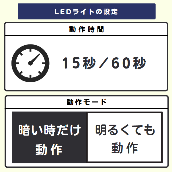 LEDライトの設定「動作時間」「動作モード」