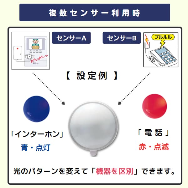 複数のセンサー利用時には光のパターンを変えて場所を区別できます。